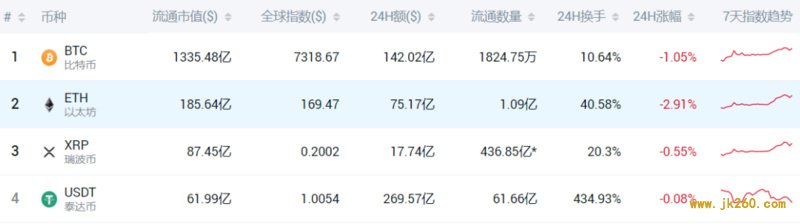 USDT 「势力版图」的扩张之路