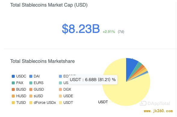 USDT 「势力版图」的扩张之路