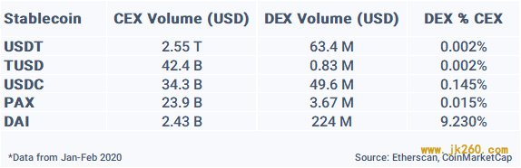 USDT 「势力版图」的扩张之路