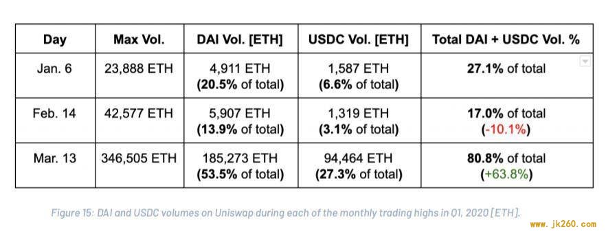 DeFi 一季度报告：遭受 bZx 与黑色星期四考验，保险与 ETH 锁定量值得关注