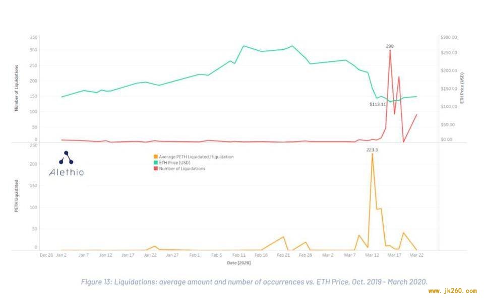 DeFi 一季度报告：遭受 bZx 与黑色星期四考验，保险与 ETH 锁定量值得关注