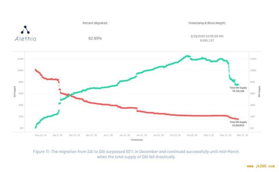 DeFi 一季度报告：遭受 bZx 与黑色星期四考验，保险与 ETH 锁定量值得关注