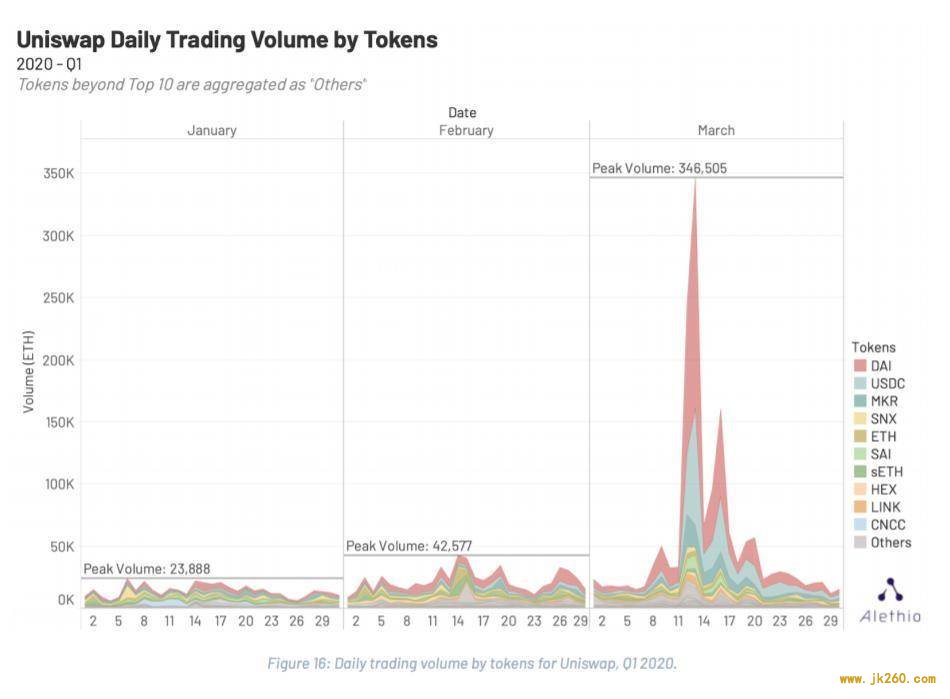 DeFi 一季度报告：遭受 bZx 与黑色星期四考验，保险与 ETH 锁定量值得关注