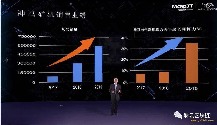 比特微发布神马 M30 S+ 系列比特币矿机，首推 1 年质保