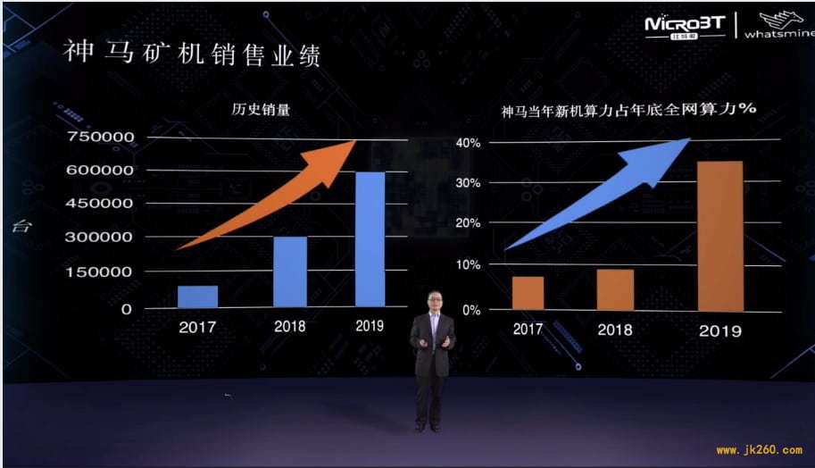 比特微发布「减半利器」M30S+ 与 M30S++ 矿机，公布历年销量与全网算力占比