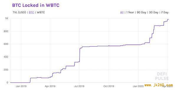 翻译 | 利好以太坊的 tBTC 采用究竟要多久？