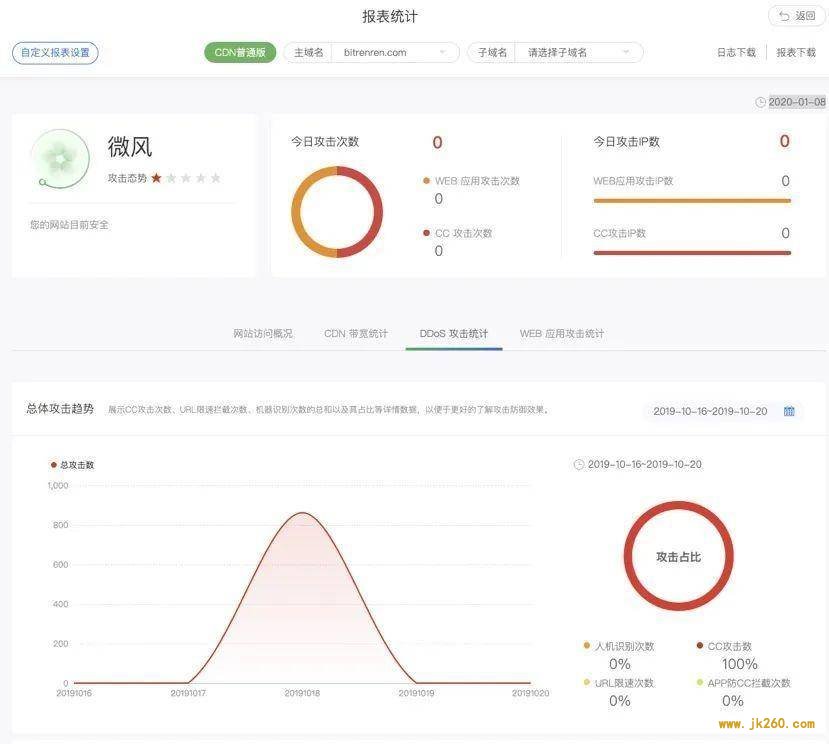 梓岑：DeFi 不是公链的解药，Staking 会铲除 DeFi 的生存土壤