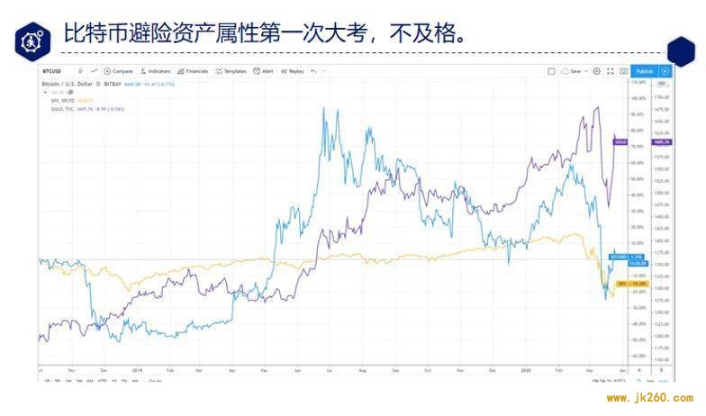 蔡凯龙：重新认识比特币及其投资理念 | 链捕手