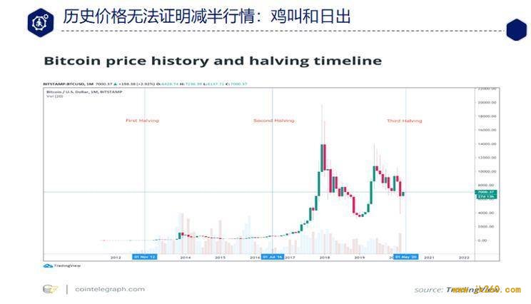 蔡凯龙：重新认识比特币及其投资理念 | 链捕手