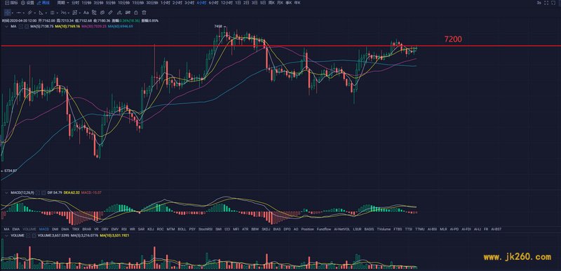 FCoin揭示交易所惯用套路，谨慎市场高昂的看多情绪