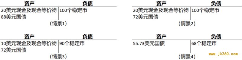 超主权货币的理想与现实：Libra从1.0到2.0的启示