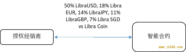 超主权货币的理想与现实：Libra从1.0到2.0的启示