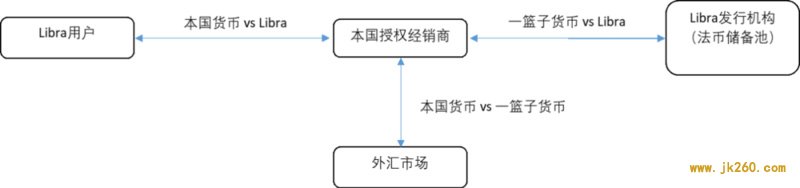 超主权货币的理想与现实：Libra从1.0到2.0的启示