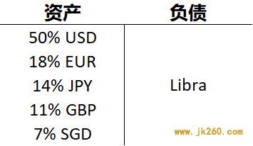 超主权货币的理想与现实：Libra从1.0到2.0的启示