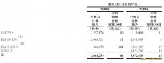 两年亏损3.7亿，准备开交易所，亿邦国际转战美股命