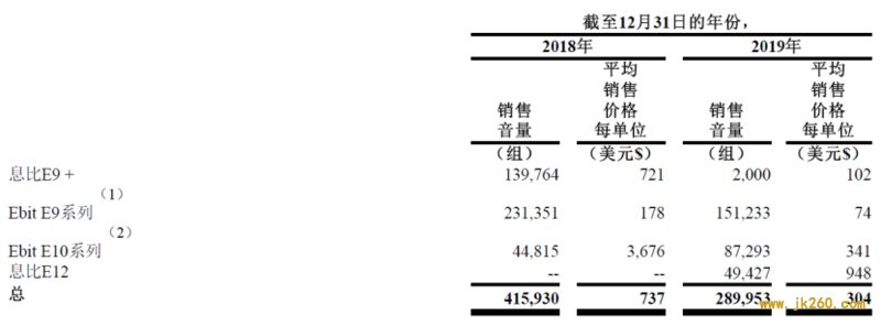 两年亏损3.7亿，准备开交易所，亿邦国际转战美股命悬一线？