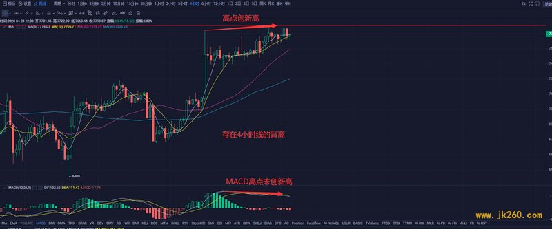 比特币减半时间临近，当前环境和2016年大不相同