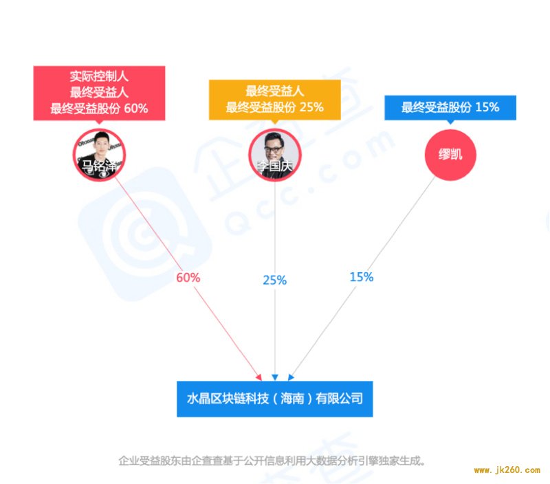 败走区块链，李国庆重回当当夺公章