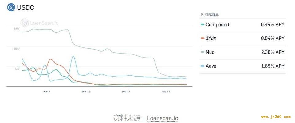 Coinbase：2020 年稳定币崛起会给加密市场及全球商业带来什么？