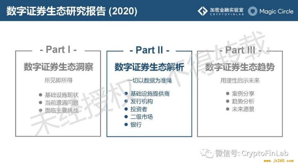 重磅发布∣《数字证券 (STO) 生态研究报告》