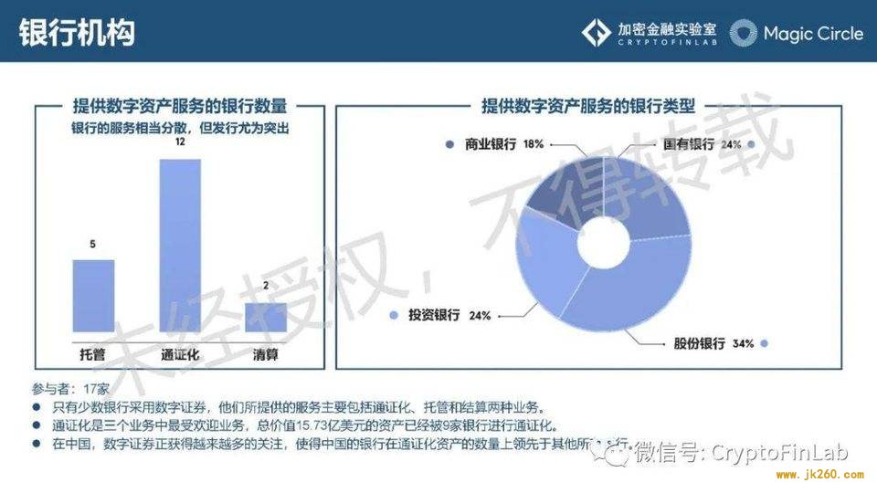 重磅发布∣《数字证券 (STO) 生态研究报告》