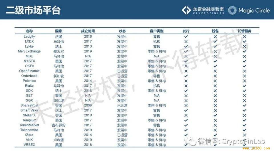 重磅发布∣《数字证券 (STO) 生态研究报告》