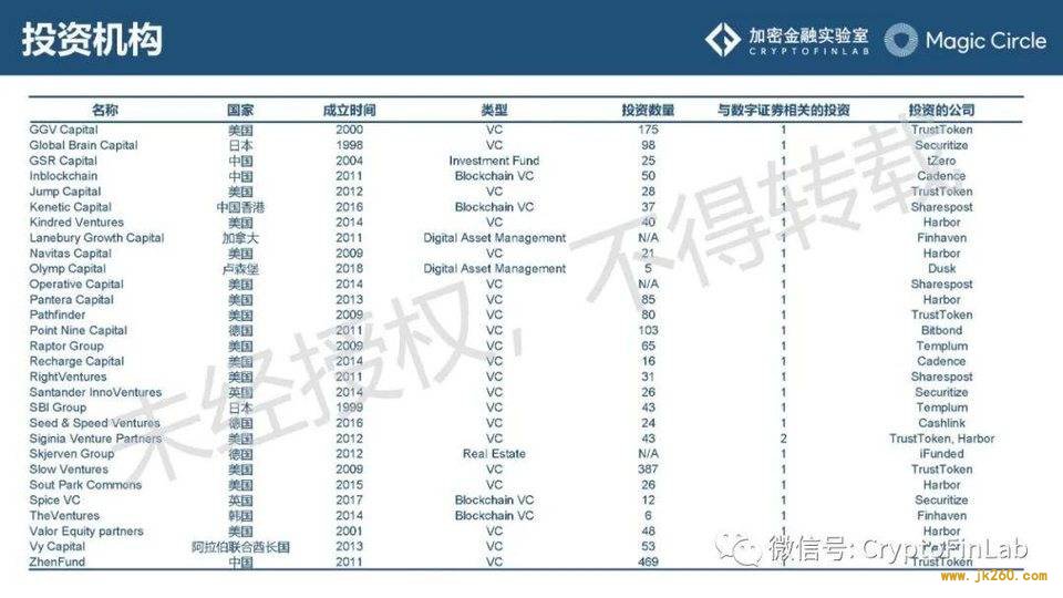 重磅发布∣《数字证券 (STO) 生态研究报告》