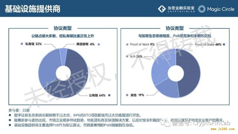 重磅发布∣《数字证券 (STO) 生态研究报告》