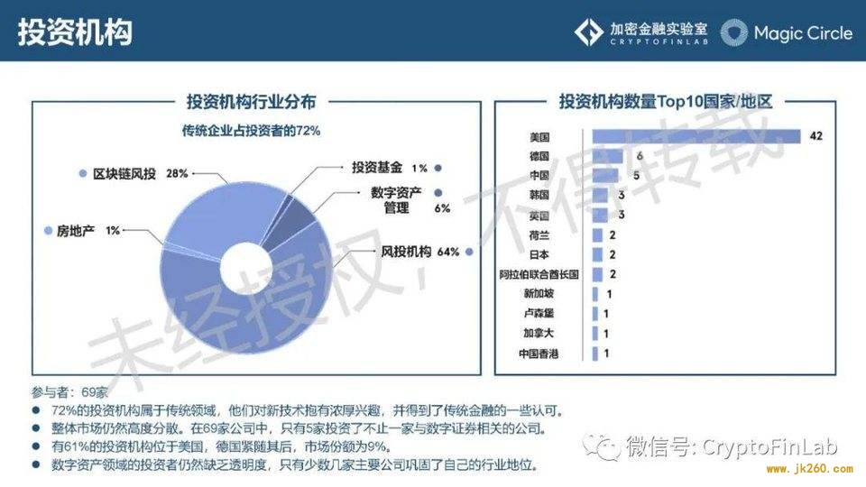 重磅发布∣《数字证券 (STO) 生态研究报告》