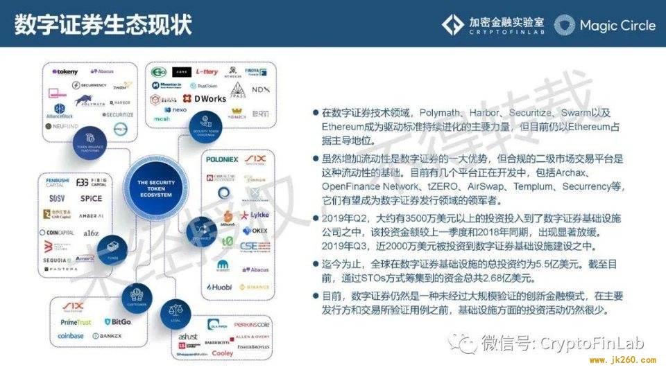 重磅发布∣《数字证券 (STO) 生态研究报告》