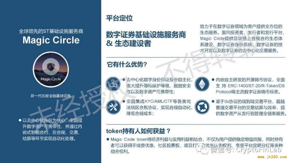 重磅发布∣《数字证券 (STO) 生态研究报告》