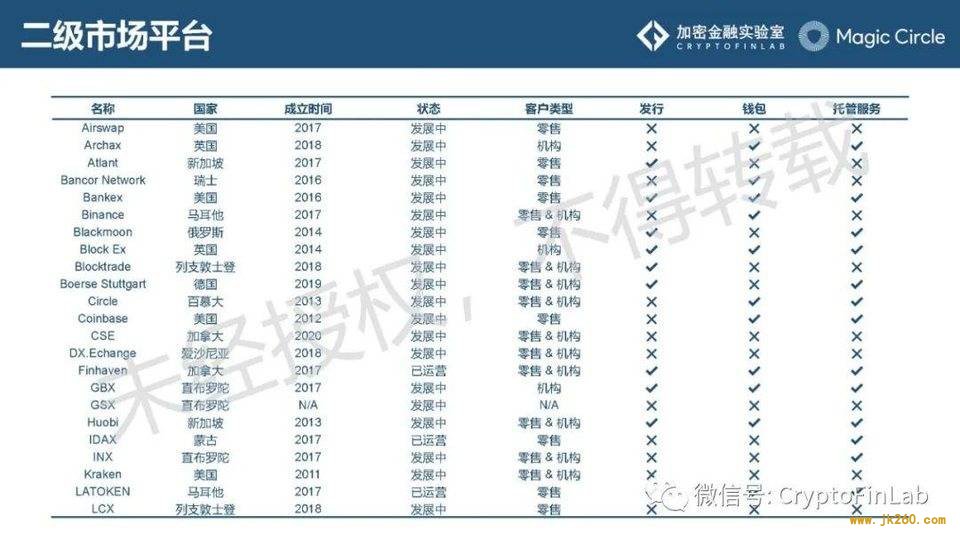 重磅发布∣《数字证券 (STO) 生态研究报告》