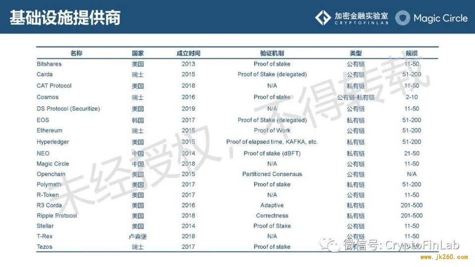 重磅发布∣《数字证券 (STO) 生态研究报告》