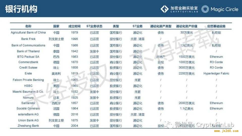 重磅发布∣《数字证券 (STO) 生态研究报告》