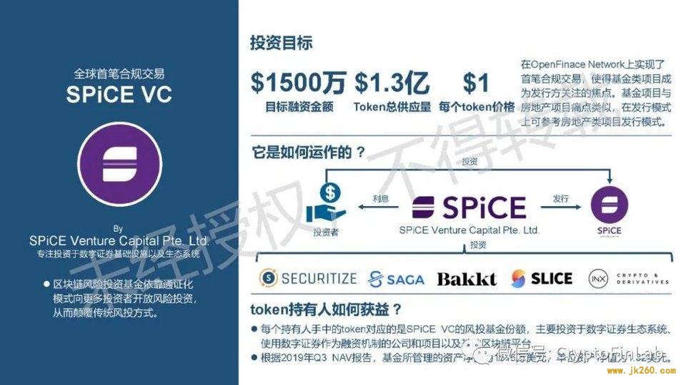 重磅发布∣《数字证券 (STO) 生态研究报告》