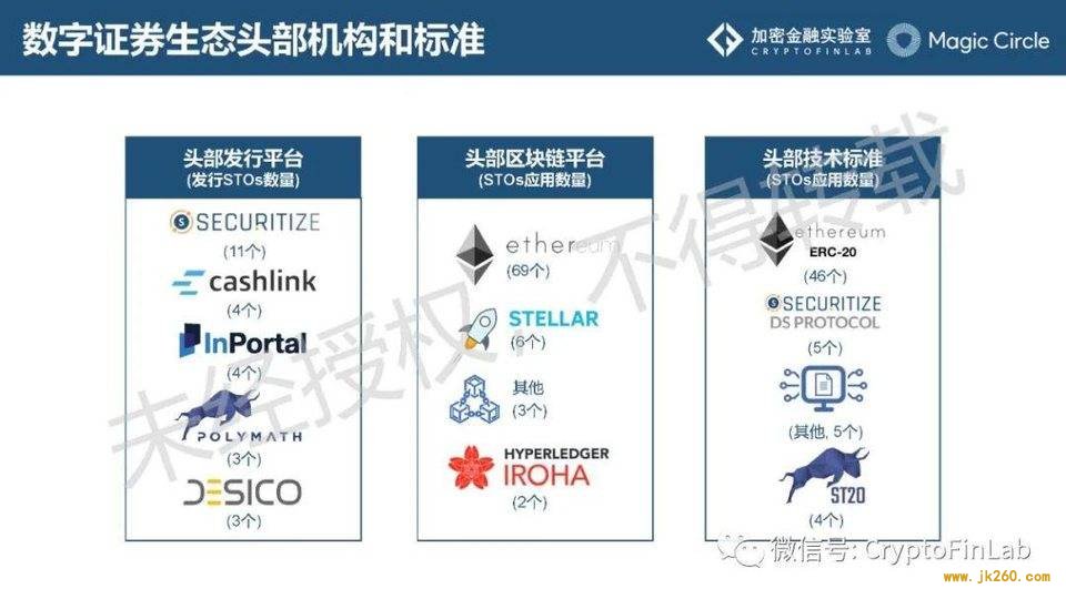 重磅发布∣《数字证券 (STO) 生态研究报告》