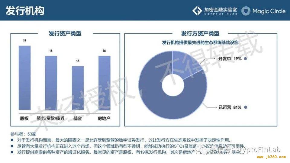 重磅发布∣《数字证券 (STO) 生态研究报告》