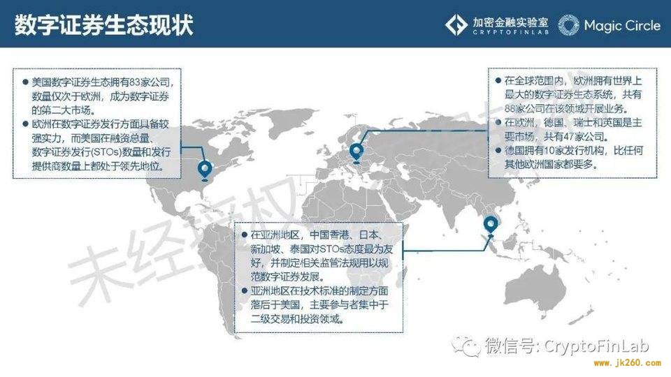 重磅发布∣《数字证券 (STO) 生态研究报告》