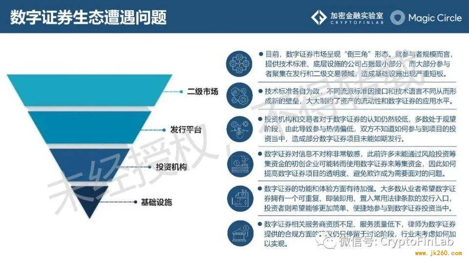 重磅发布∣《数字证券 (STO) 生态研究报告》