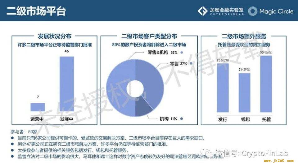 重磅发布∣《数字证券 (STO) 生态研究报告》