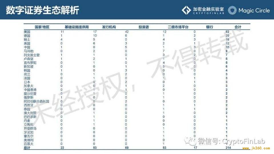 重磅发布∣《数字证券 (STO) 生态研究报告》