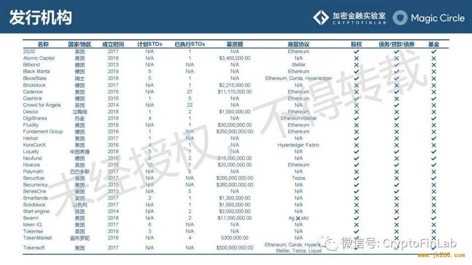 重磅发布∣《数字证券 (STO) 生态研究报告》