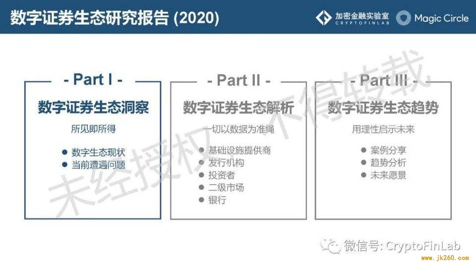 重磅发布∣《数字证券 (STO) 生态研究报告》