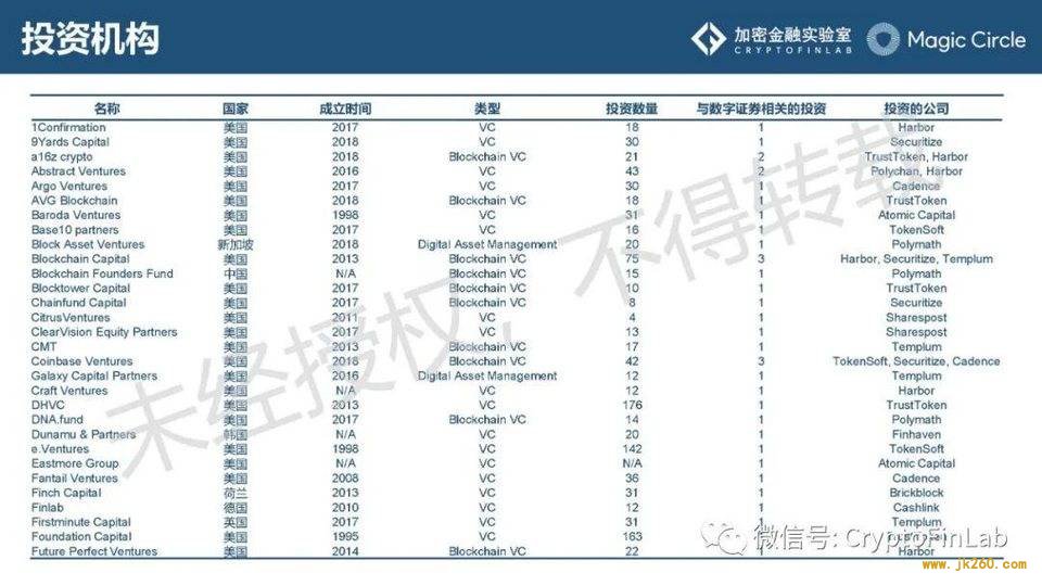 重磅发布∣《数字证券 (STO) 生态研究报告》