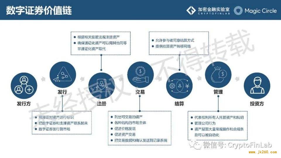 重磅发布∣《数字证券 (STO) 生态研究报告》