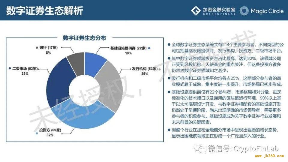 重磅发布∣《数字证券 (STO) 生态研究报告》