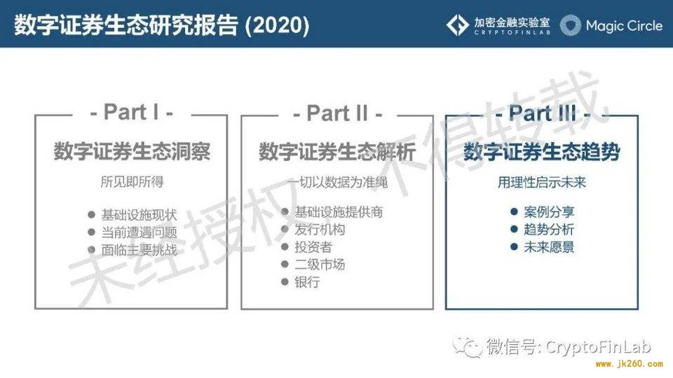 重磅发布∣《数字证券 (STO) 生态研究报告》