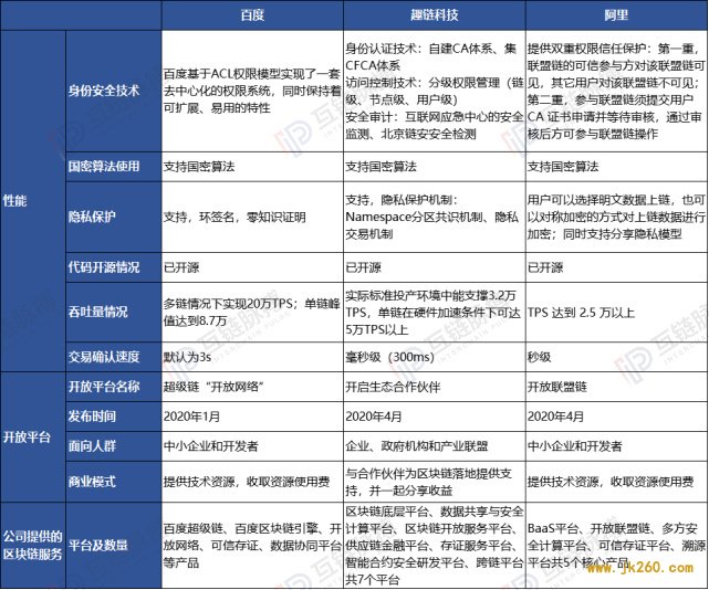 新基建“风口”下，区块链产业如何共享百亿红利