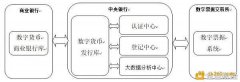 中国科技大学研究员杨晓晨、社科院张明：央行数字