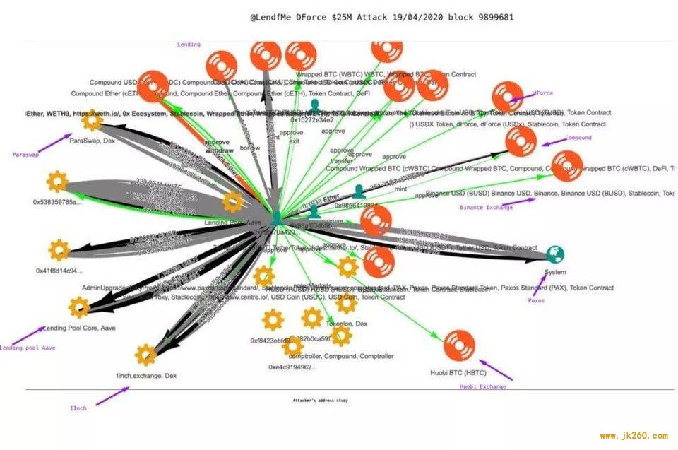 Lendf.Me 遭攻击该归咎于 ERC777 吗？思考 DeFi 的安全瓶颈